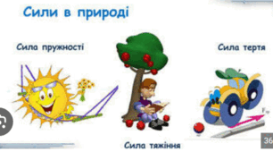 Сила тяжіння, сила пружності, сила тертя, вага
