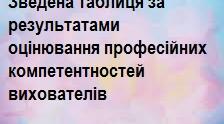 зведена таблиця за результатами оцінювання професійних компетентностей вихователівзведена таблиця за результатами оцінювання професійних компетентностей вихователівЗведена таблиця за результатами оцінювання професійних компетентностей вихователів