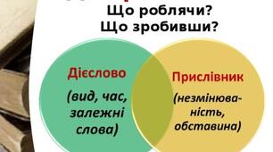 Контрольна робота №6 з теми "Дієприслівник"