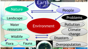 9 Form. Unit 3. Lesson 2. Nature and the Environment.