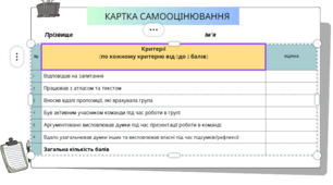 Картка самооцінювання