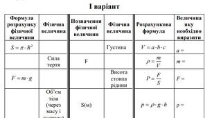Картка контролю знань учнів з розділу "Механічна робота, потужність, енергія.»" (Варіант №2)