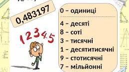 запис десяткових дробів