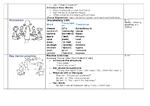 Quick Minds 1 Unit 5, lesson 1 Plan | Конспект. Англійська мова