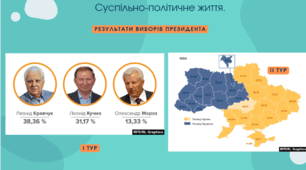 Тема 31 нмт з історії Становлення України як незалежної держави