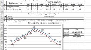 Медико-педагогічне спостереження уроків фізичної культури (в Excel)