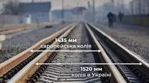 Колія і колійне господарство