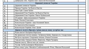 Календарні плани Читання 2 клас "Навчальний посібник для осіб з особливими освітніми потребами (F70) 2 клас "