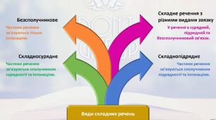 Типи складних речень