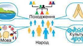 Країна. Народ
