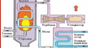Внутрішня енергія та робота газу в термодинаміці.
