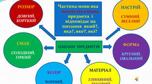 Перевіряю свої досягнення з теми "Прикметник"