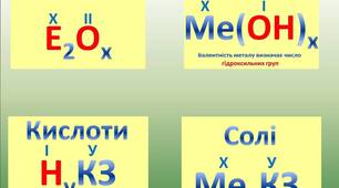 Самостійна робота. Основні класи неорганічних сполук. Класифікація, номенклатура