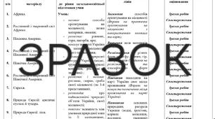 Індивідуальна навчальна програма з Я досліджую світ на ІІ семестр,  4 клас,  НУШ, для учня з ООП, 2 рівень підтримки