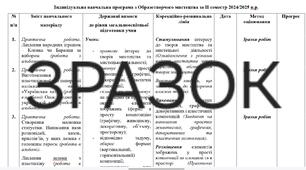 Індивідуальна навчальна програма з образотворчого мистецтва на ІІ семестр,  4 клас,  НУШ, для учня з ООП, 2 рівень підтримки