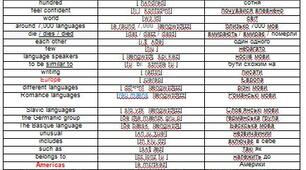 Languages of the World. Information about my English class. "Prepare" for the 7th form