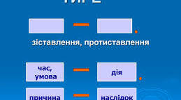 Тире у безсполучниковому складному реченні