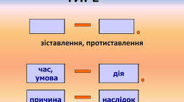 Конспект. Тире у БСР