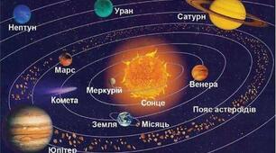 Закон всесвітнього тяжіння