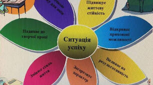 Створення ситуації УСПІХУ на уроках української мови та літератури