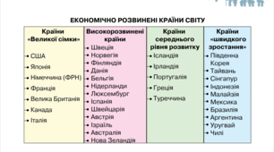 Презентація 6 клас НУШ. Країна. Народ.