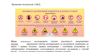 8 клас. Практична робота №2. Дослідження властивостей основних класів неорганічних сполук.