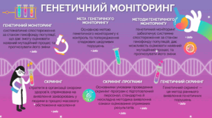 Генетичний моніторинг у людських спільнотах