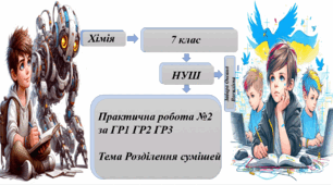 Практична робота №2 за ГР1 ГР2 ГР3  Тема Розділення сумішей