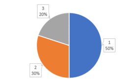 08008sql-ef46-273x167.png