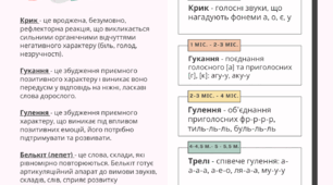 Розвиток голосових реакцій у дітей першого року життя