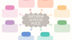 Асоціативний кущ "Збройна агресія росії"