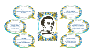 Комплект для оформлення дошки до дня народження Т.Г.Шевченка