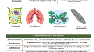 Біологія як наука. НМТ