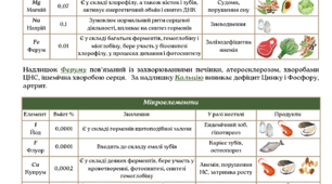 Елементарний склад клітини. Неорганічні сполуки. НМТ