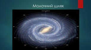 Молочний шлях. Будова Галактики.