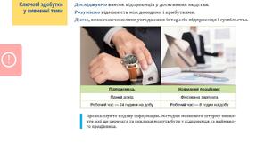 Презенація з теми "Підприємницька діяльність"