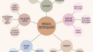 Катерина Штанко «Дракони, вперед!»(скорочено). Становлення особистості головного героя, його захоплення та фантазії.