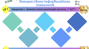 Діагностувальна робота з інформатики 7 клас 6 розділ Ривкінд