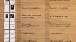 Суспільно - політичне життя Наддніпрянщини на початку 20 століття.
