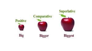 Degrees of Comparison of Adjectives (A2 level)