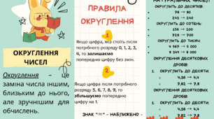Округлення чисел Конспект у зошит: Округлення чисел (5 клас) 1. Що таке округлення? Округлення – це заміна чисел інших, близьких до нього, але зручних для обчислення.