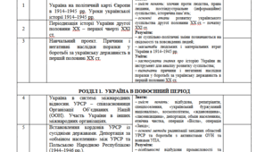Календарне планування "Історія України 11 клас