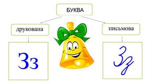 Звуки [з], [з’], позначення їх буквою «зе».