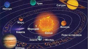 Сонячна система