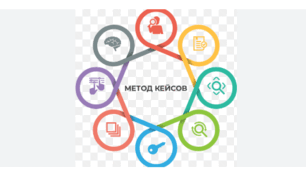 Кейс – метод – ефективний план дій