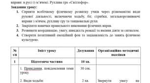 Конспект уроку фізичної культури у 1 класі. Організовуючі вправи. Різновиди ходьби, бігу, стрибків. Загальнорозвивальні вправи: в русі (з м’ячем). Рухлива гра «Світлофор».