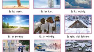 Das Wetter