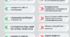 Вплив соціальних мереж на особистість