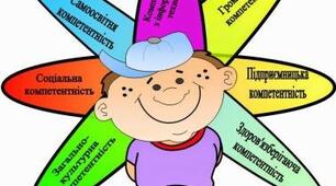 Педрада "Про формування особистості здобувача освіти шляхом застосування методів і прийомів компетентнісного підходу до навчання"