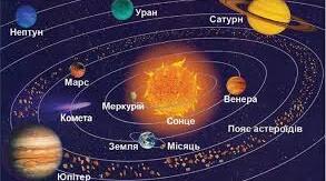 Сонячна система та її склад